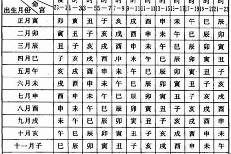 命格查詢